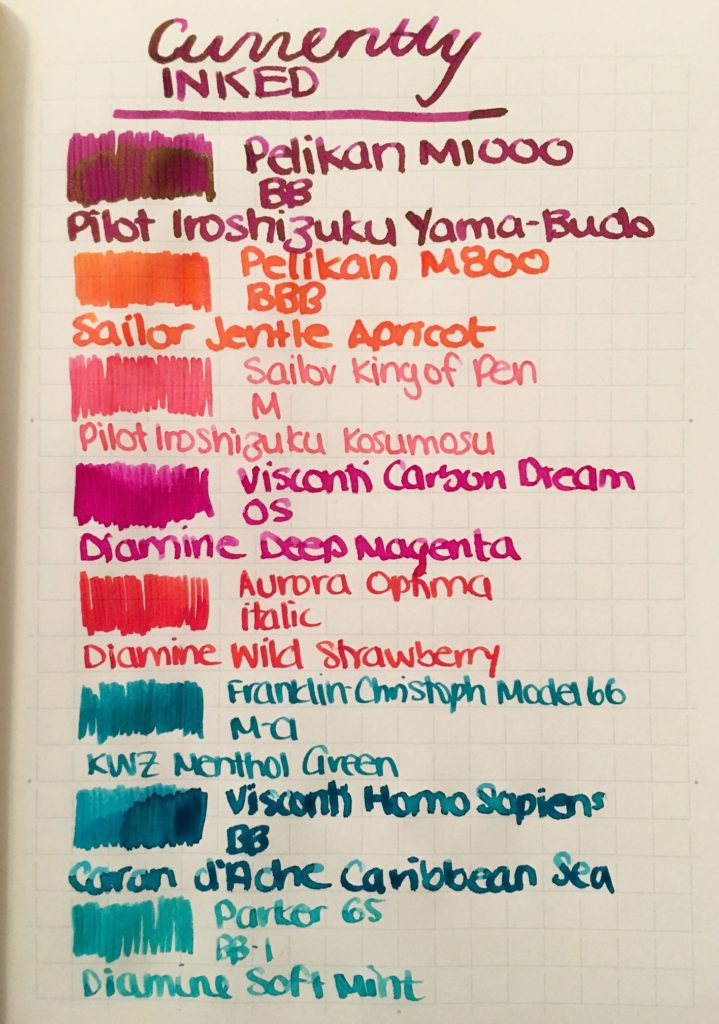 Currently Inked - May 6. 2017