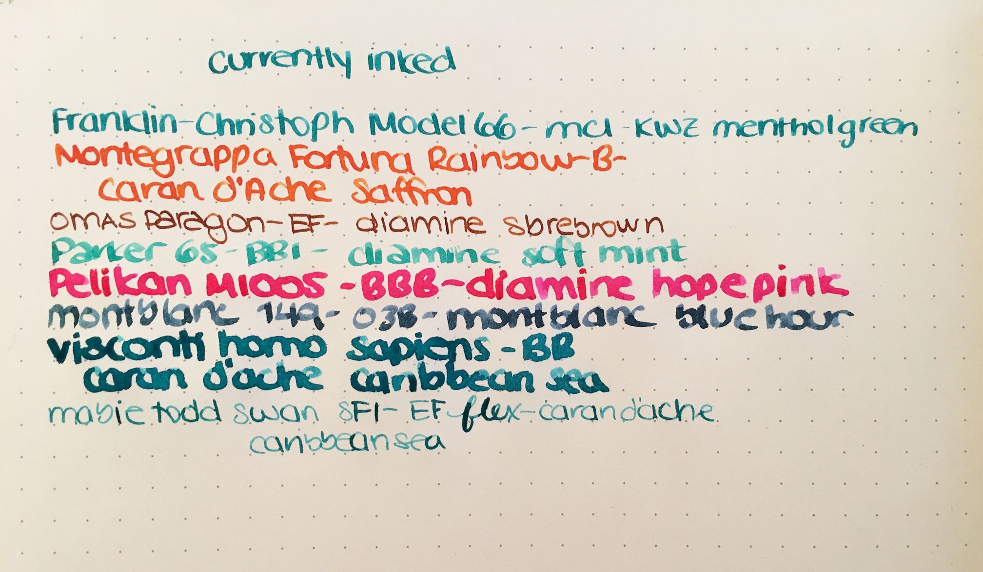 Currently Inked - April 22. 2017