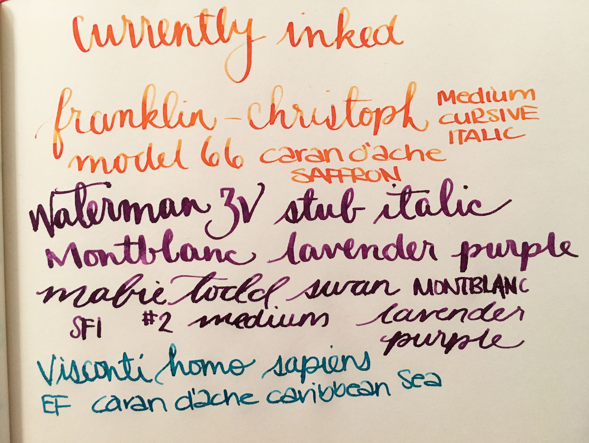 Currently Inked - April 29. 2017